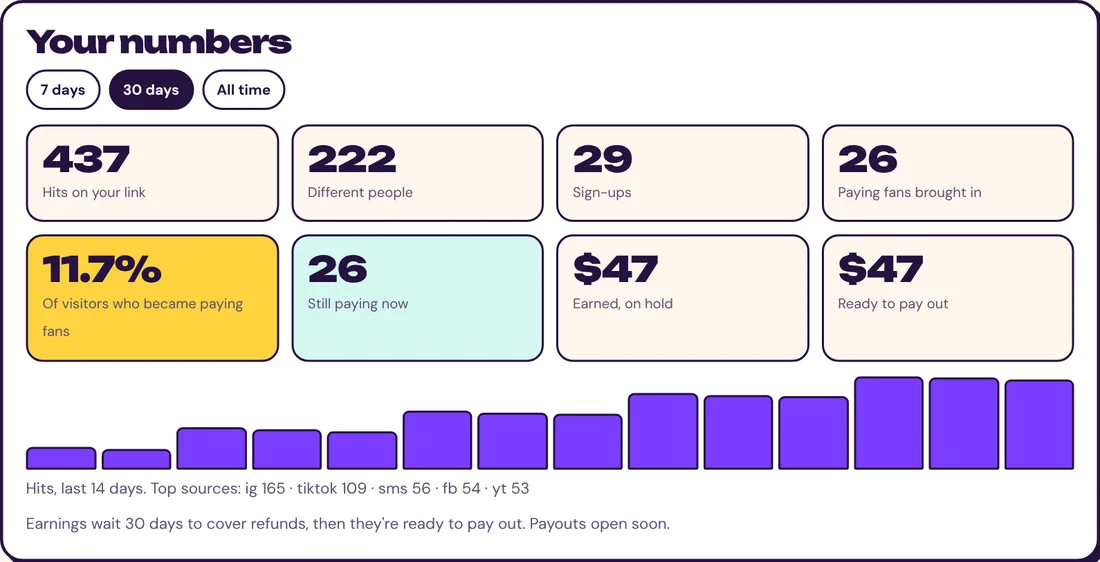Your numbers in the Bandwagon back office